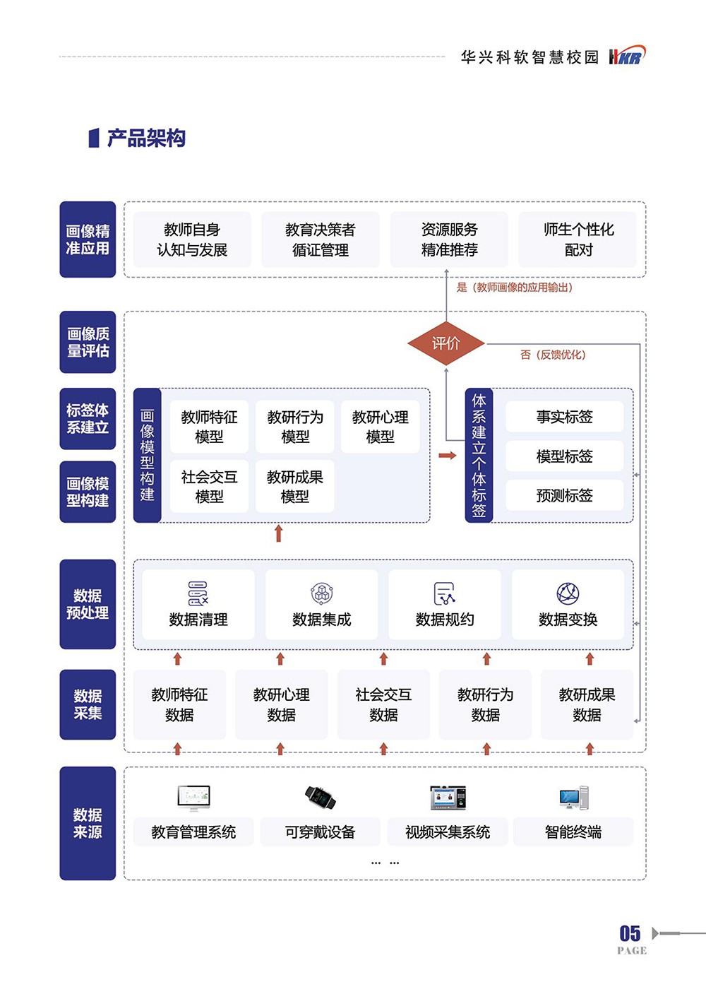 師生“數字畫像“提升學?！币詳抵卫怼澳芰?7.jpg