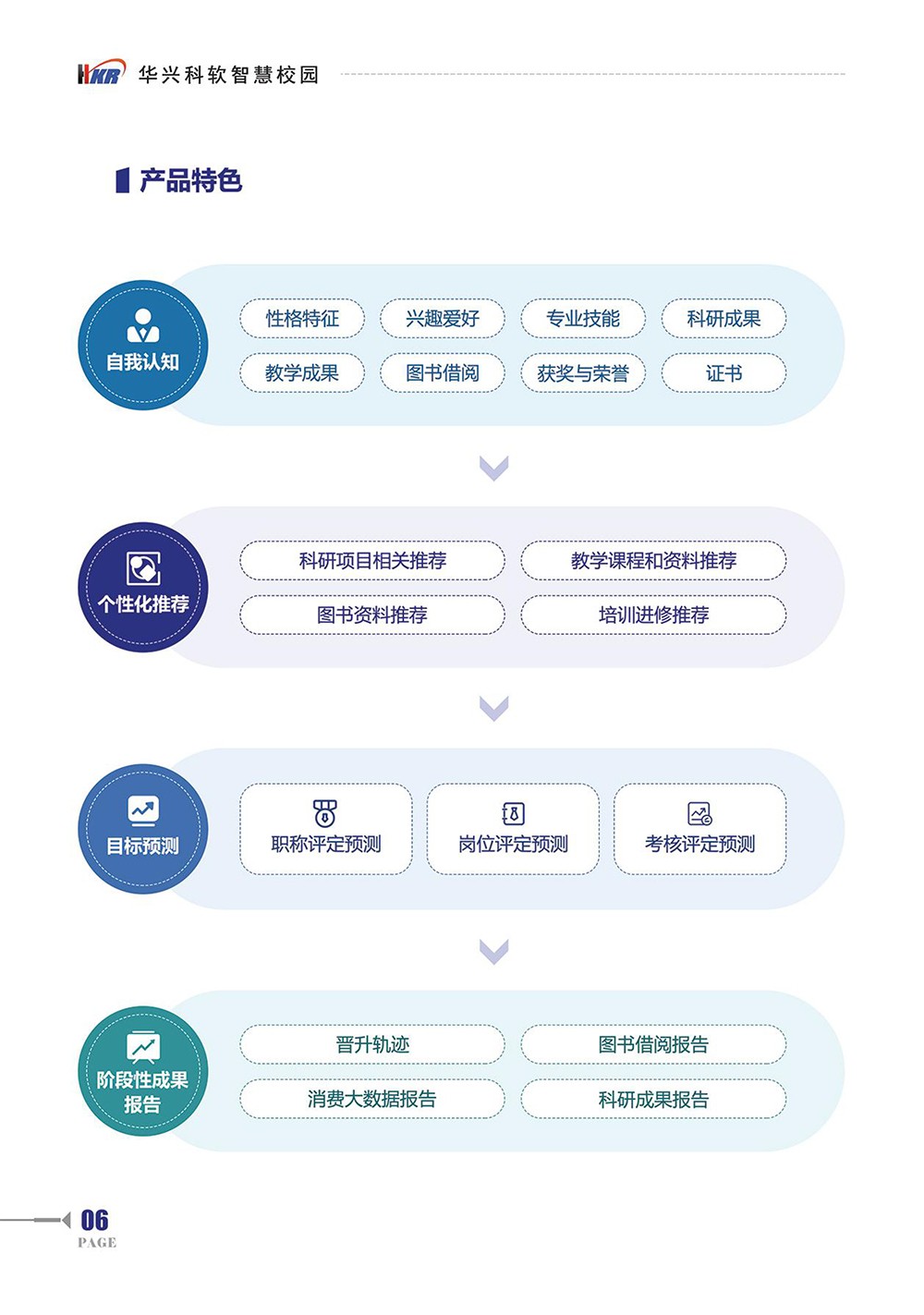 師生“數字畫像“提升學?！币詳抵卫怼澳芰?8.jpg